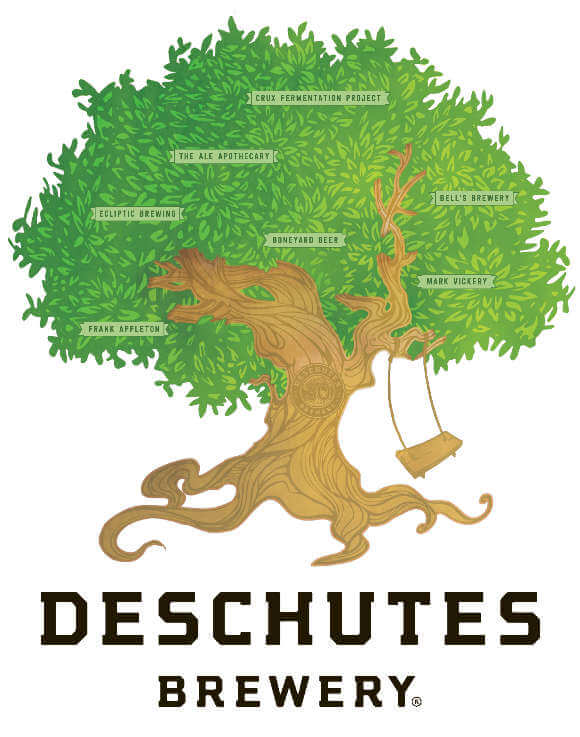 Details on Deschutes Brewery’s 30th anniversary celebration