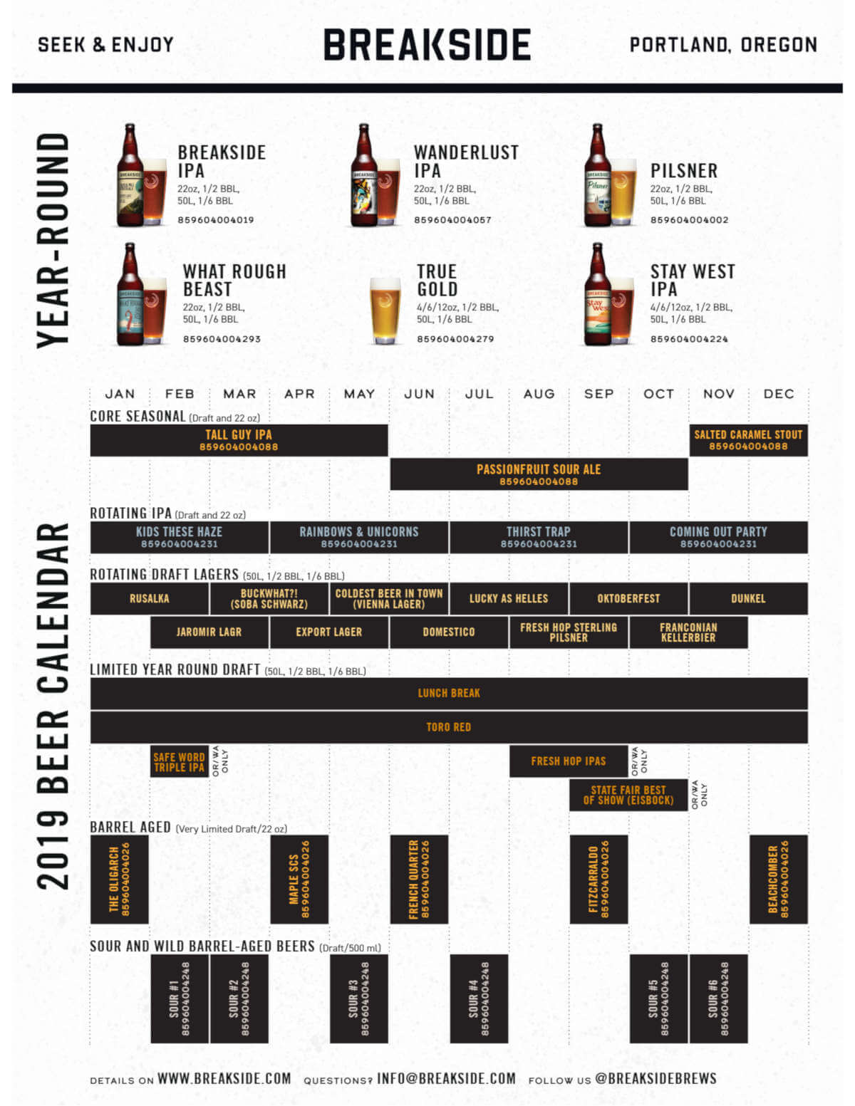 Breakside Brewery 2019 Beer Lineup