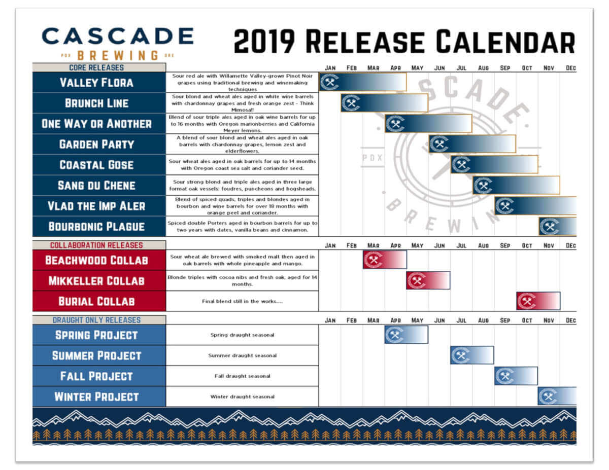 Cascade Brewing 2019 Beer Lineup