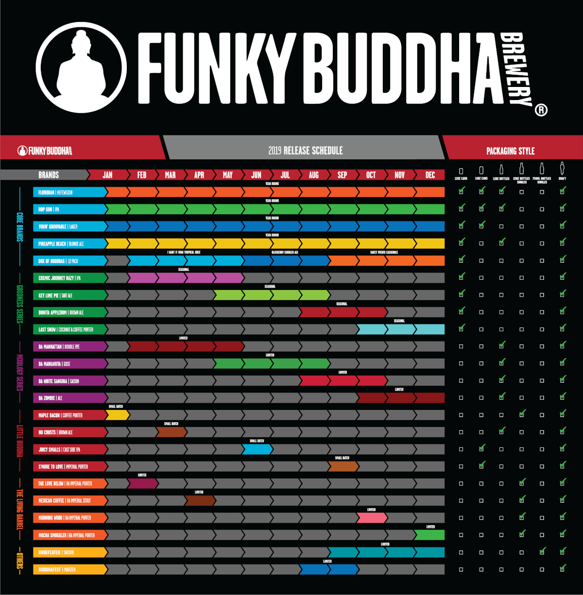Funky Buddha 2019 Beer Lineup