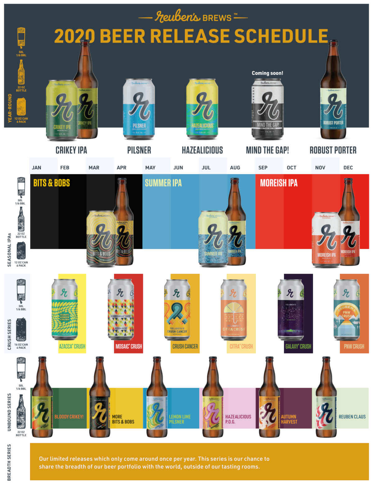 Reuben’s Brews 2020 Beer Lineup