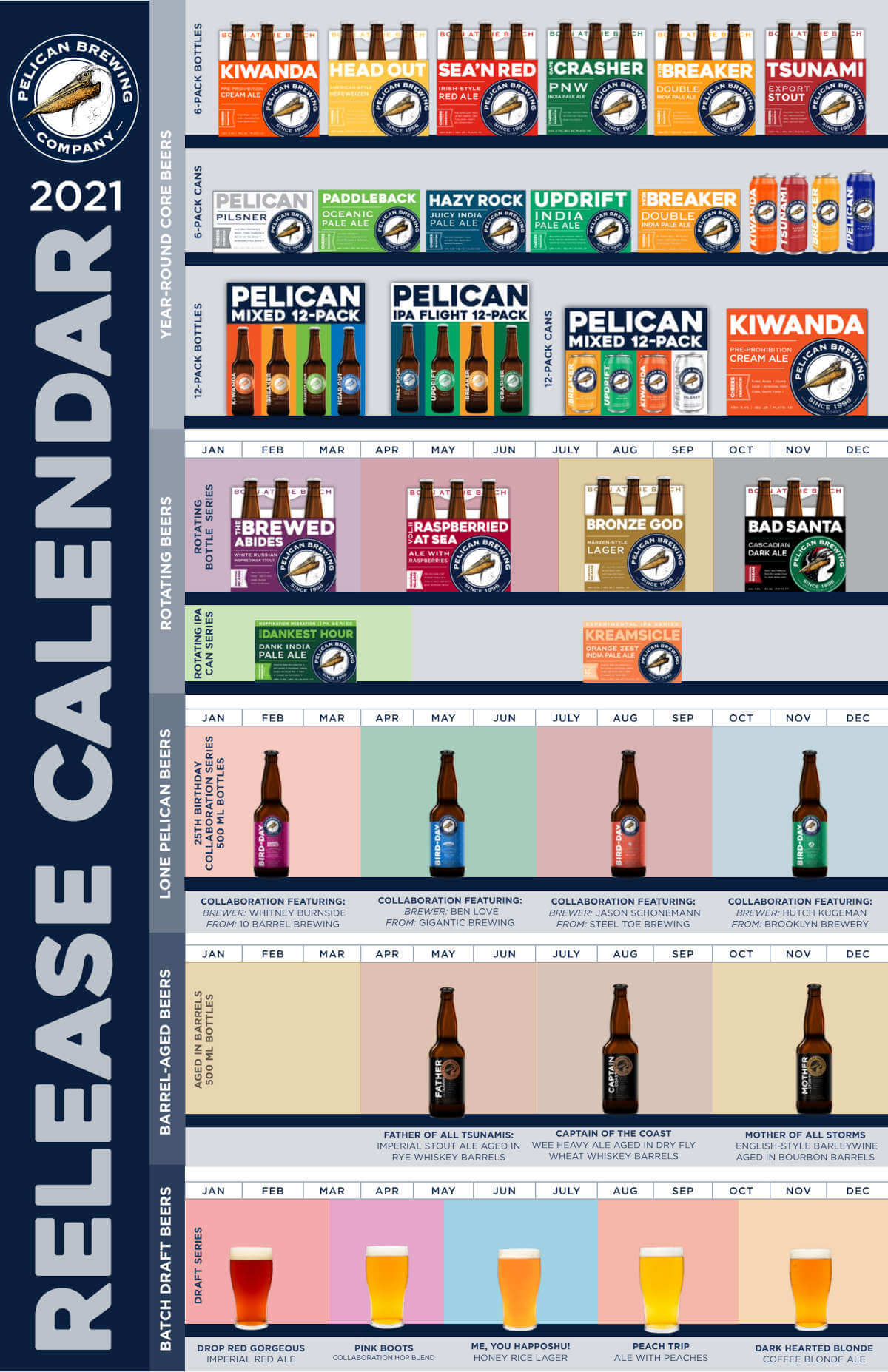 Pelican Brewing announces 2021 beer schedule ahead of its 25th anniversary