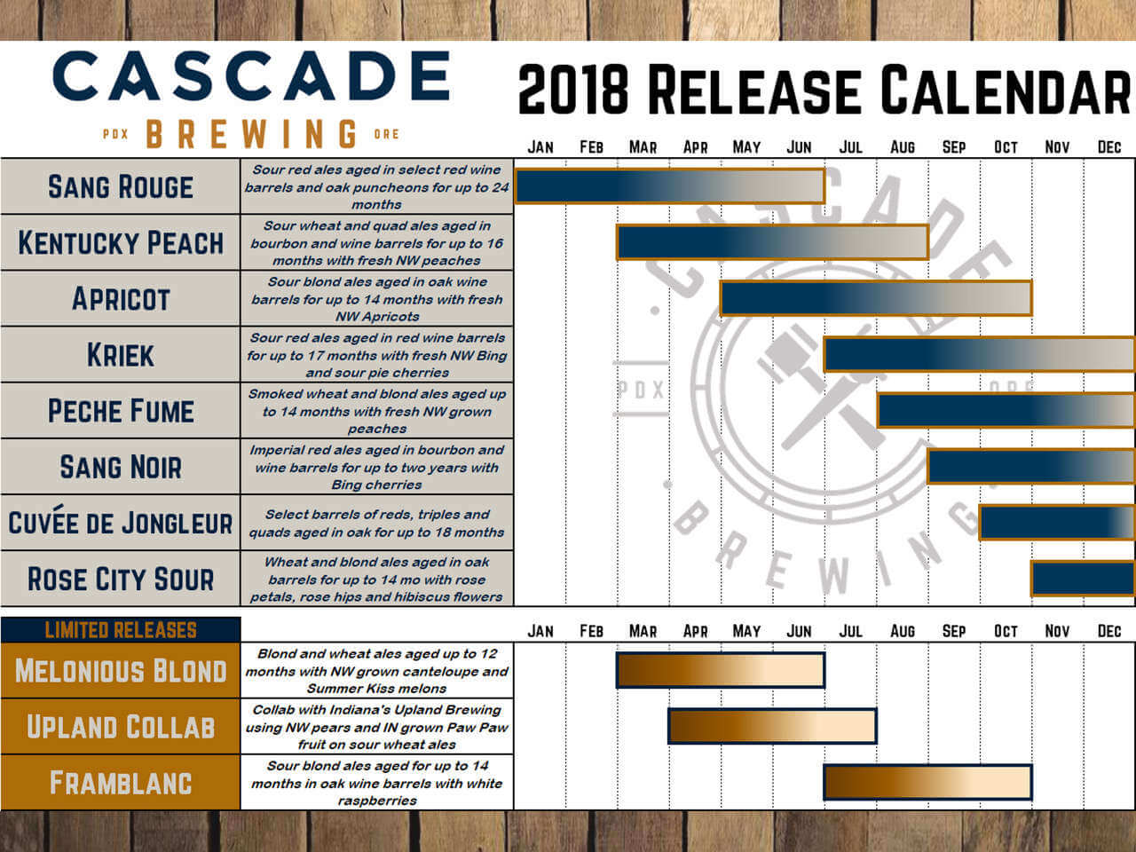 Cascade Brewing 2018 Beer Lineup