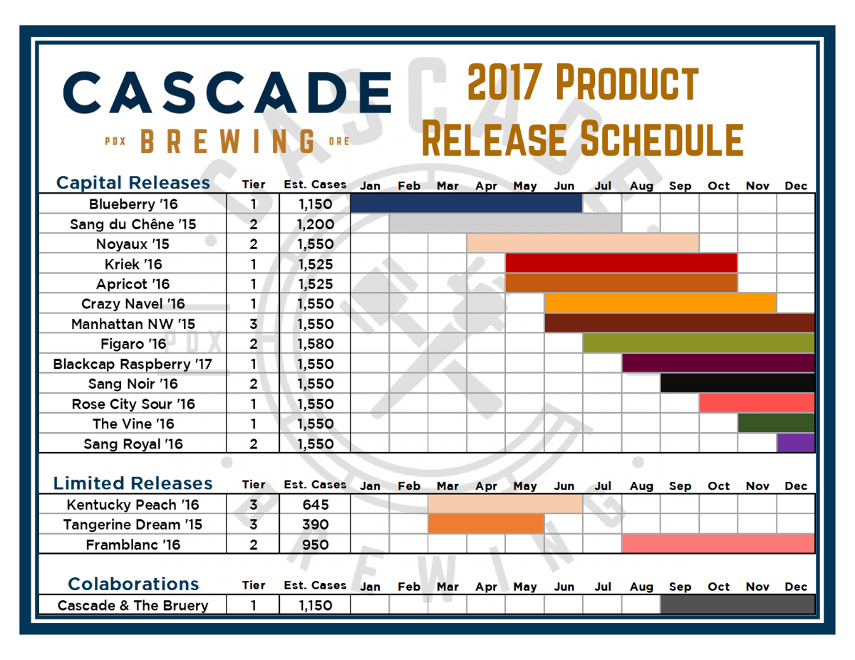 Cascade Brewing’s 2017 Beer Lineup