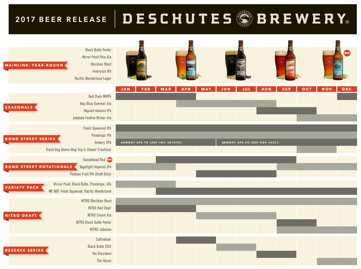 Deschutes Brewery’s 2017 Beer Lineup