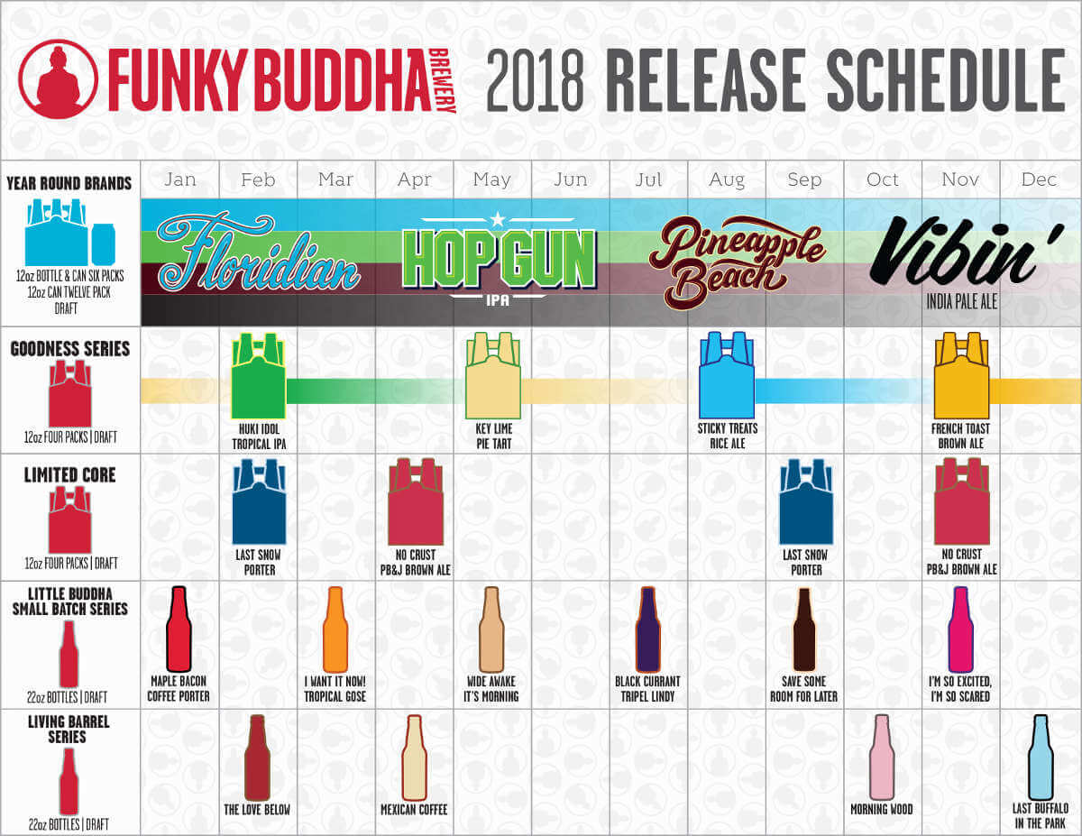 Funky Buddha Brewery 2018 Beer Lineup