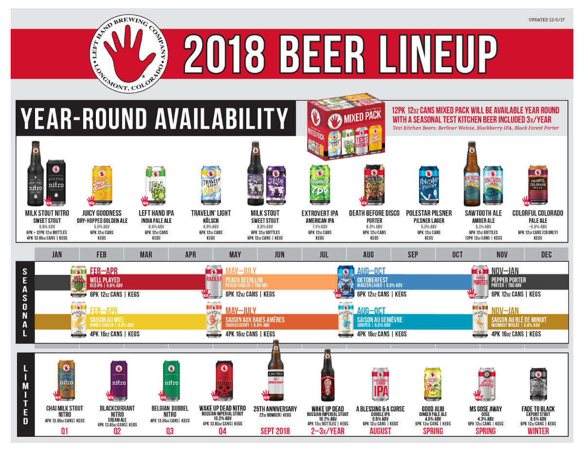 Left Hand Brewing’s 2018 Beer Lineup