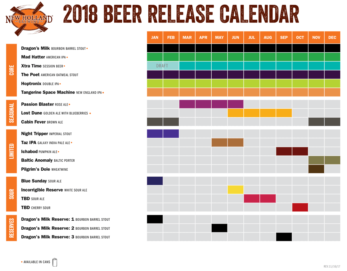 New Holland Brewing’s 2018 Beer Lineup