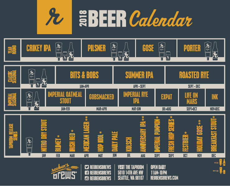 Reuben’s Brews 2018 Beer Lineup