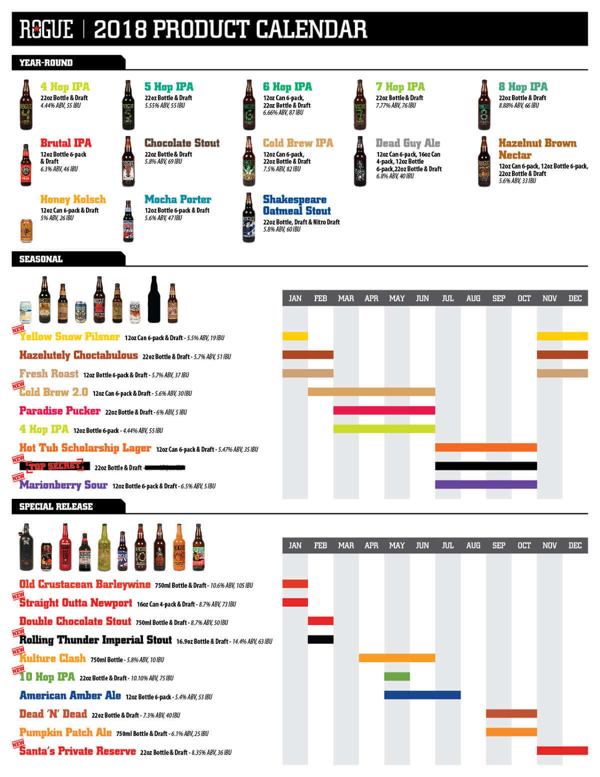 Rogue Ales 2018 Beer Lineup