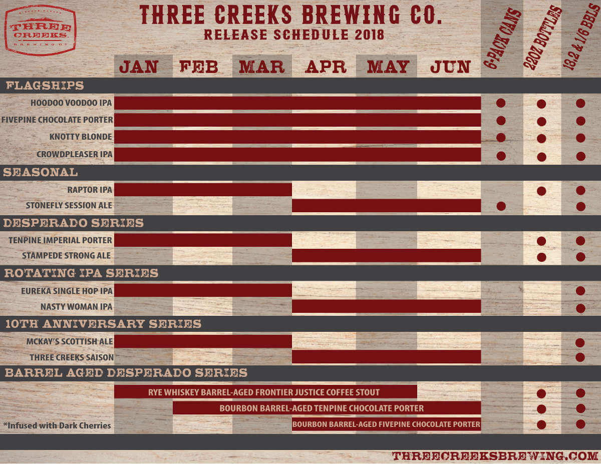 Three Creeks Brewing 2018 Beer Lineup (first 6 months)